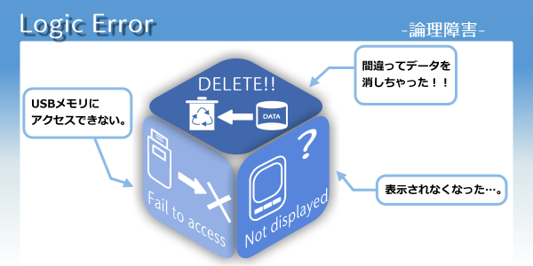 論理障害の例 間違ってデータを消した・ファイルにアクセスできない・突然表示されない