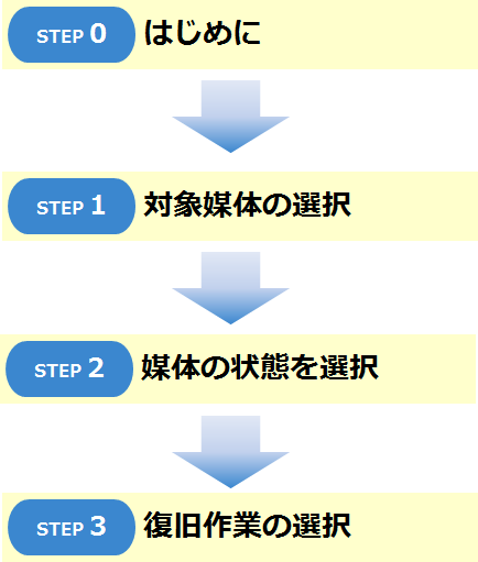 3STEPの自己診断