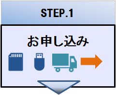 お申込み