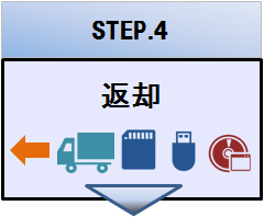返却
